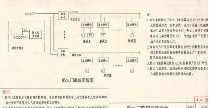 防火門監(jiān)控器安裝圖