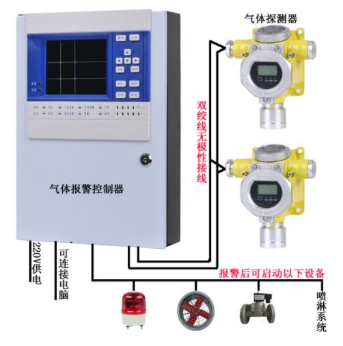臭氧報(bào)警器