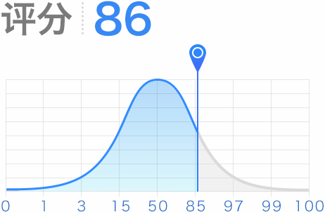 評分86