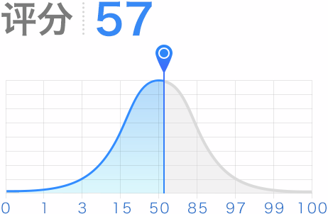 評分57