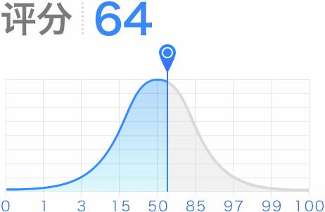 評分64