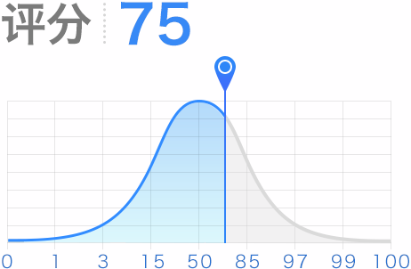 評(píng)分75