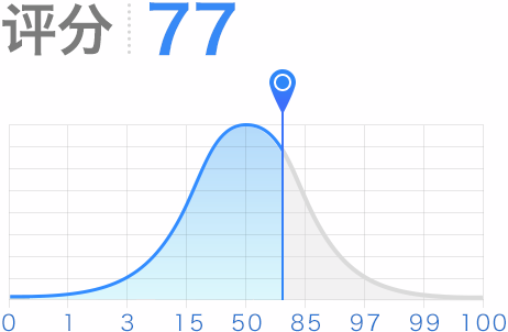 評分77