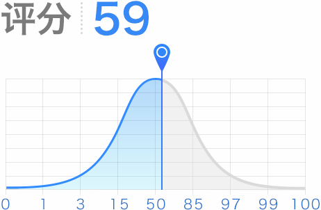 評分59