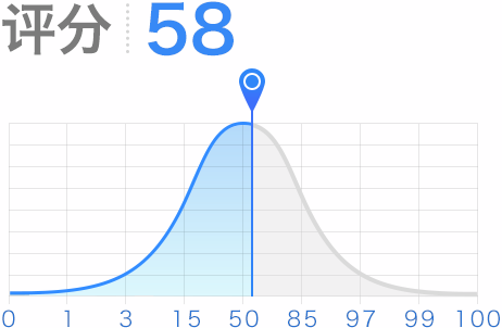 評(píng)分58