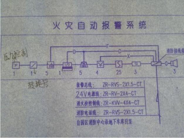 圖三