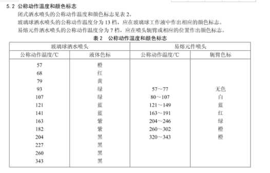 消防噴淋頭