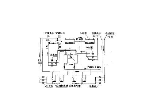 防排煙系統(tǒng)安裝圖