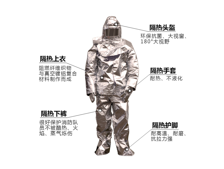 隔熱服