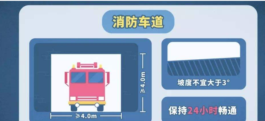 消防車道案例圖3