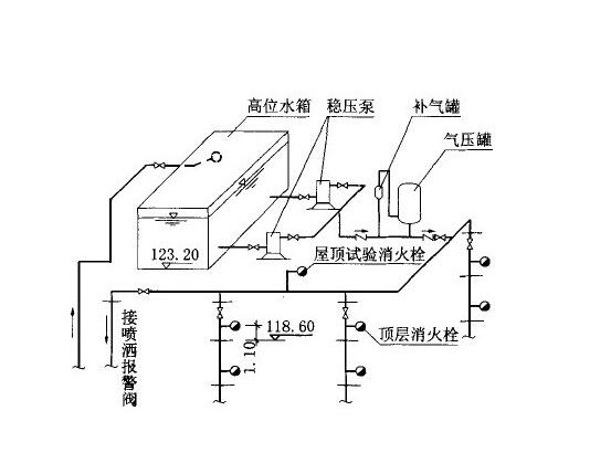 消防系統(tǒng)圖三