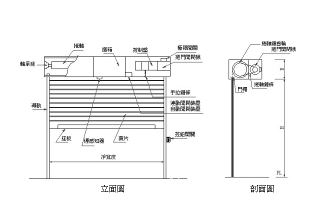 防火卷簾、防火門(mén)、防火窗