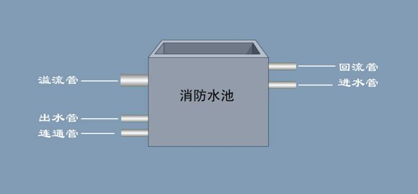 消防水池案例圖