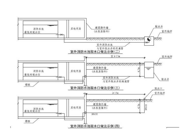 消防水池案例圖3