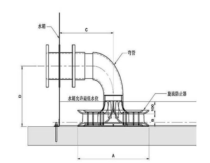 消防水池案例圖5