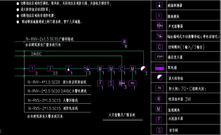 干式消火栓系統(tǒng)
