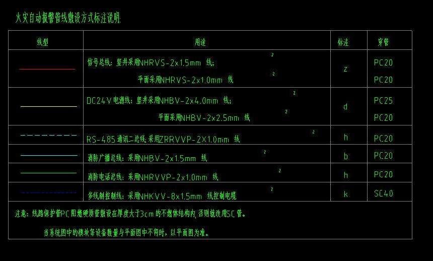 火災自動報警系統(tǒng)圖三