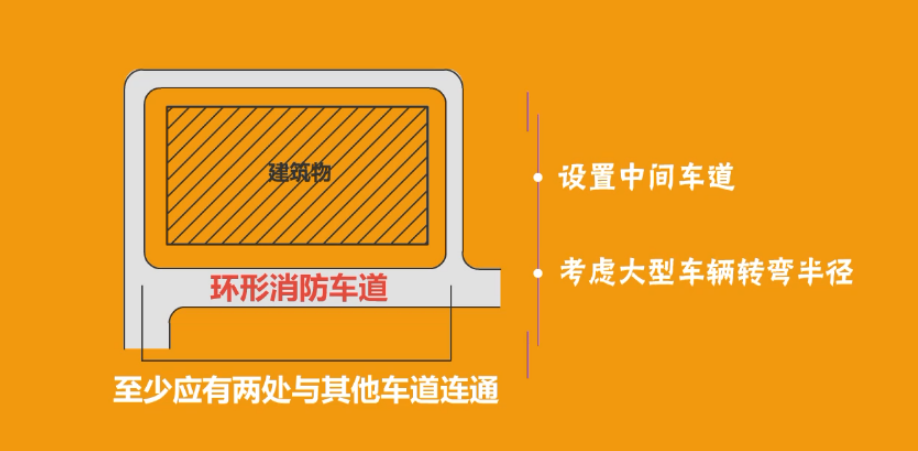 消防車道效果圖2