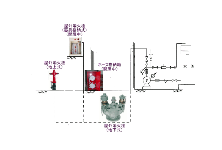 消火栓系統(tǒng)案例圖5