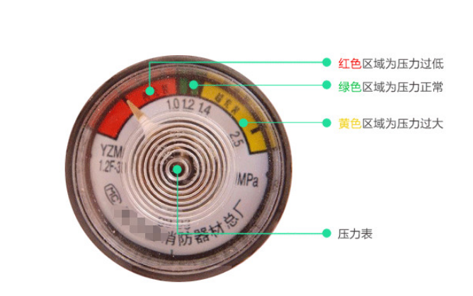 滅火器指針表效果圖