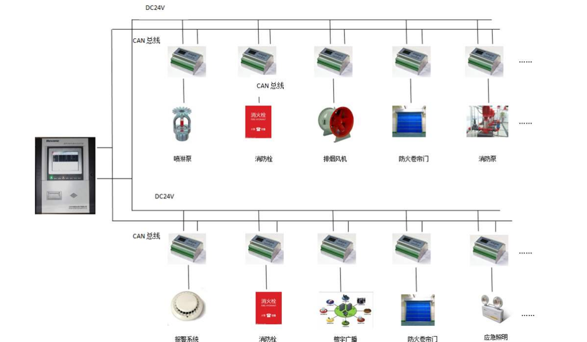 消防CRT聯(lián)動系統(tǒng)圖片