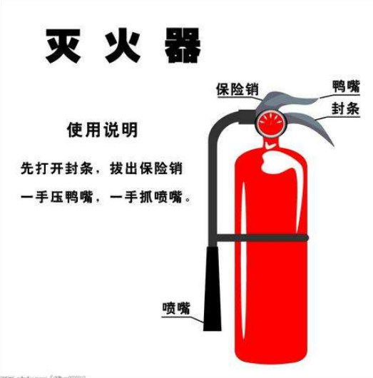 消防滅火器效果圖2