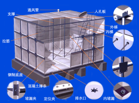 無機(jī)玻璃鋼的消防水箱