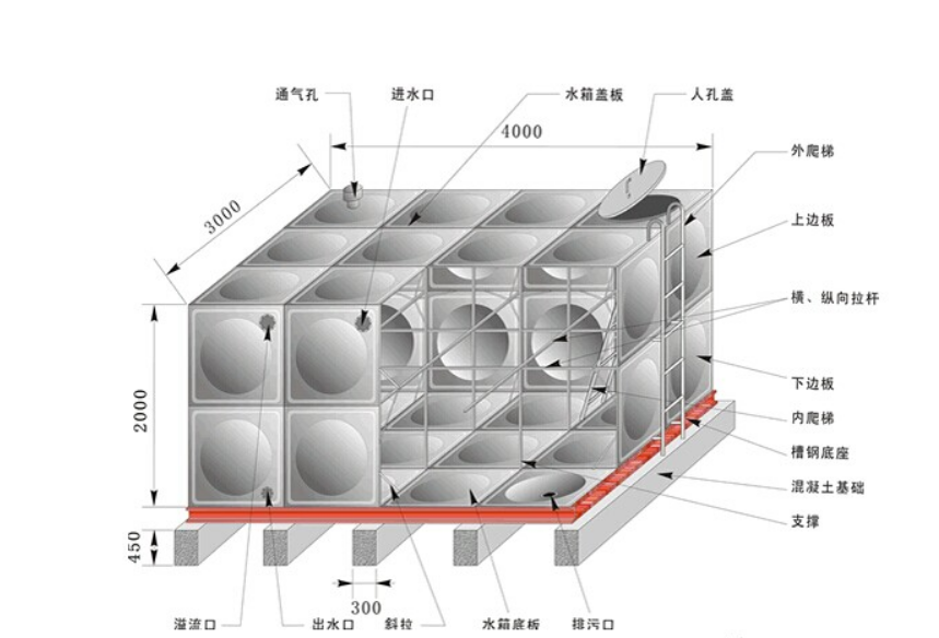 消防水箱效果圖制作