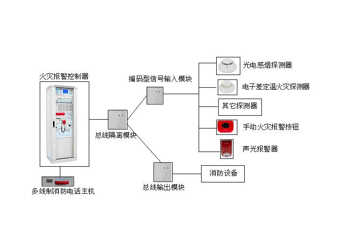 消防系統(tǒng)圖四