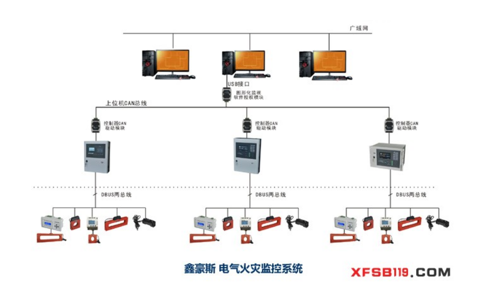 電氣火災(zāi)監(jiān)控消防電源監(jiān)控系統(tǒng)