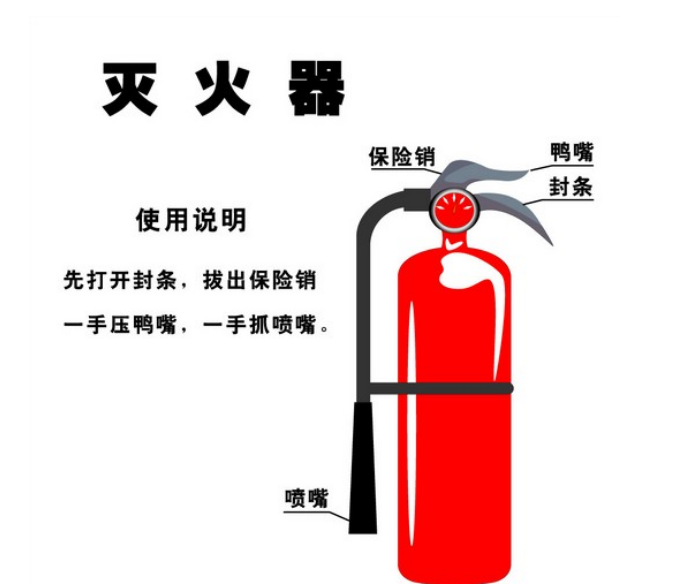 滅火器圖片
