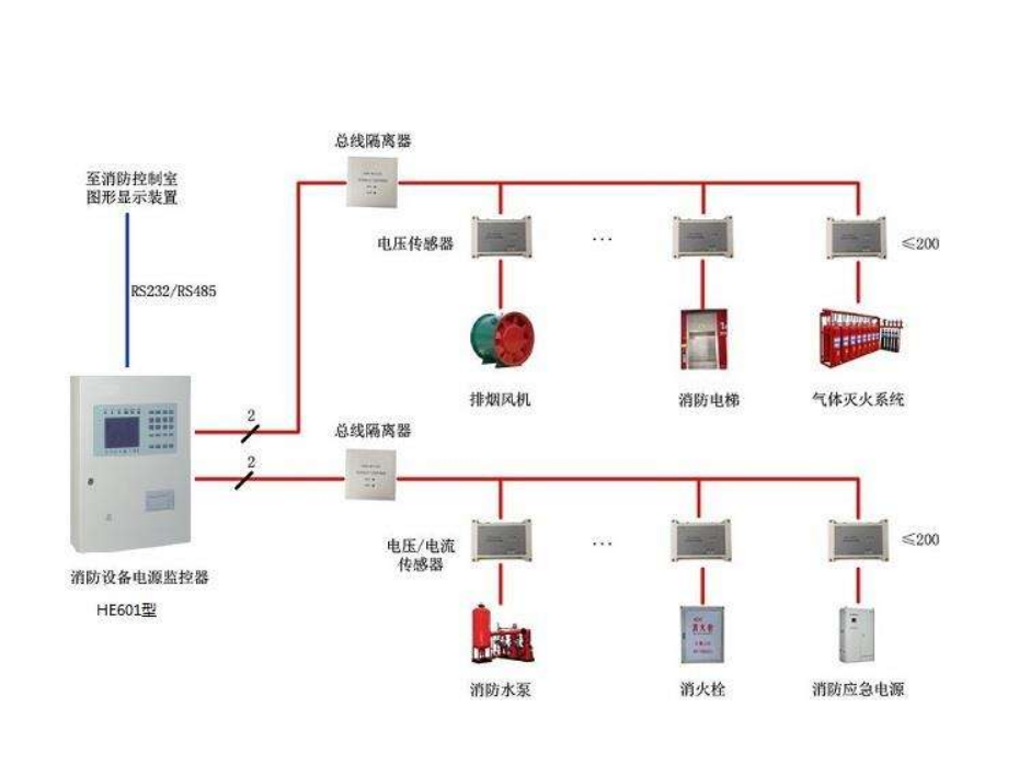 消防設(shè)備電源監(jiān)控系統(tǒng)3