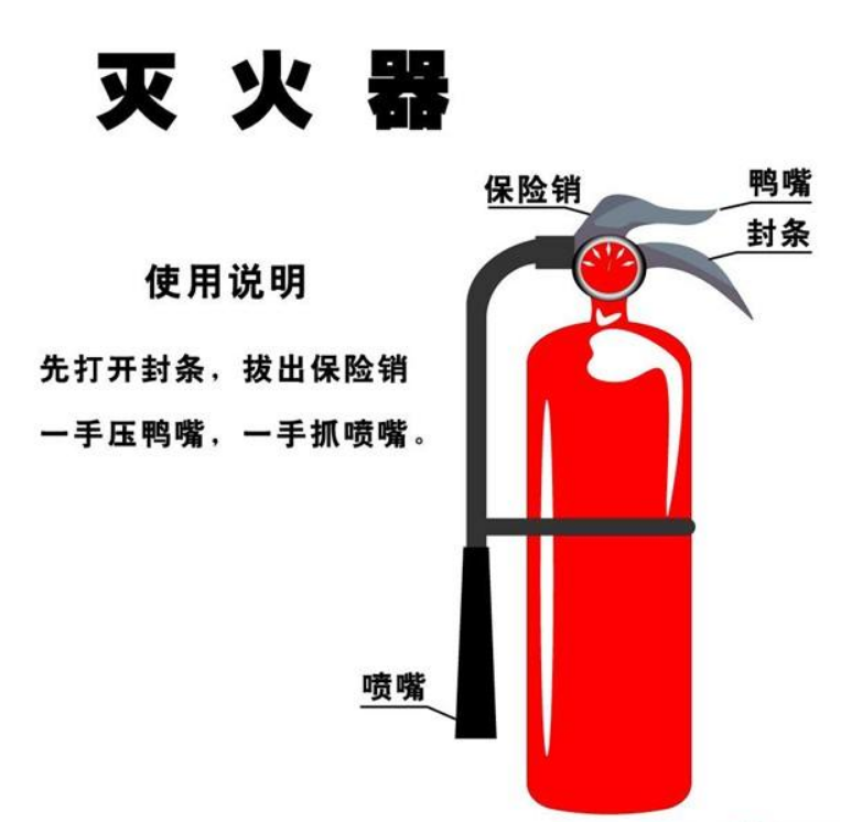 家用滅火器效果圖3