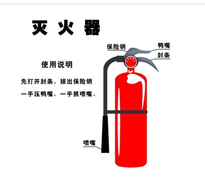 滅火器圖片