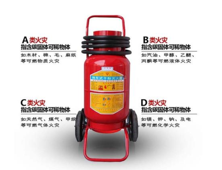 滅火器